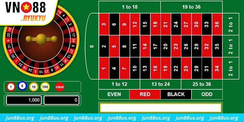 Tổng hợp các cửa cược trong game Roulette VN88